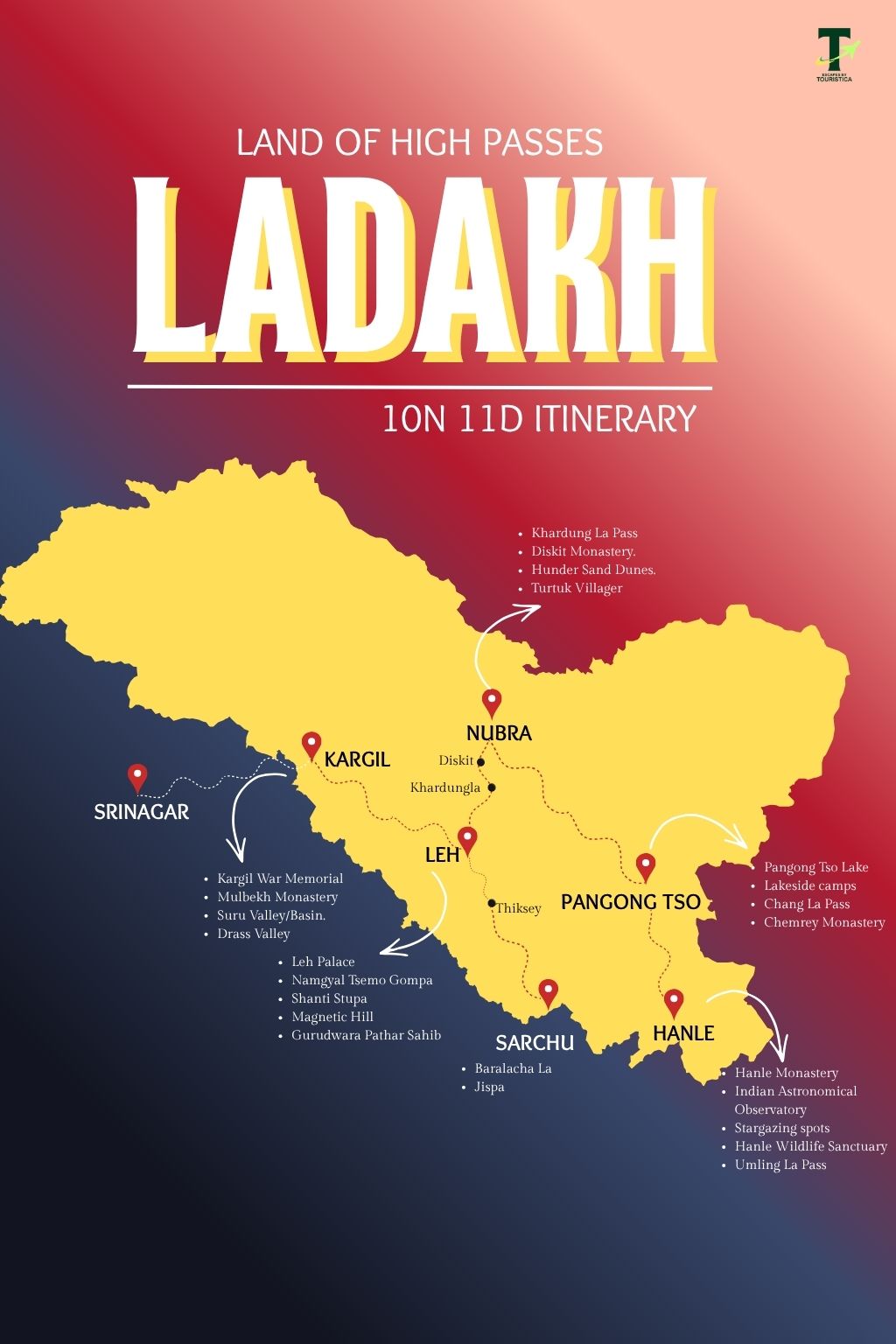Ladakh Map