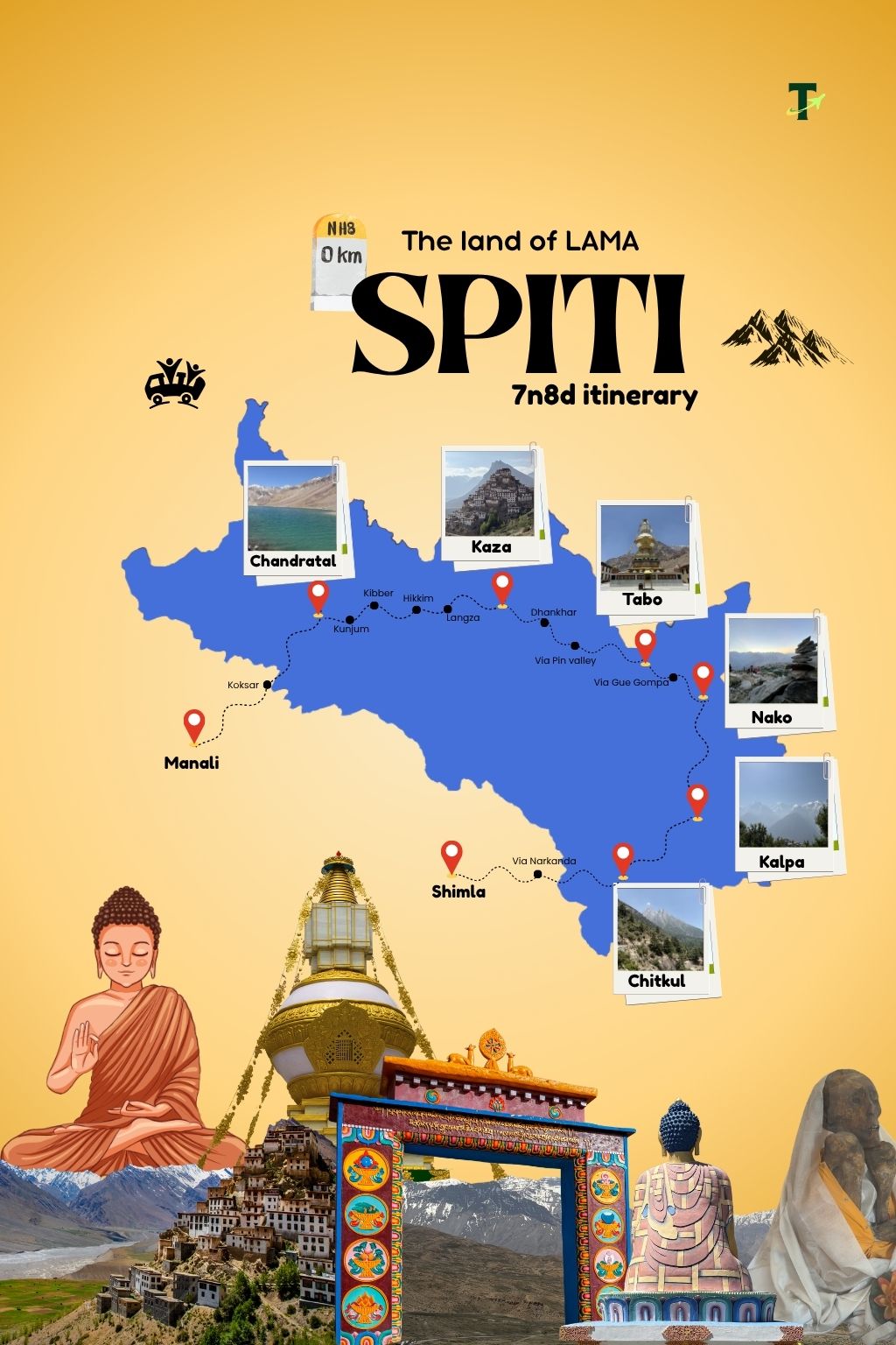 Spiti Map
